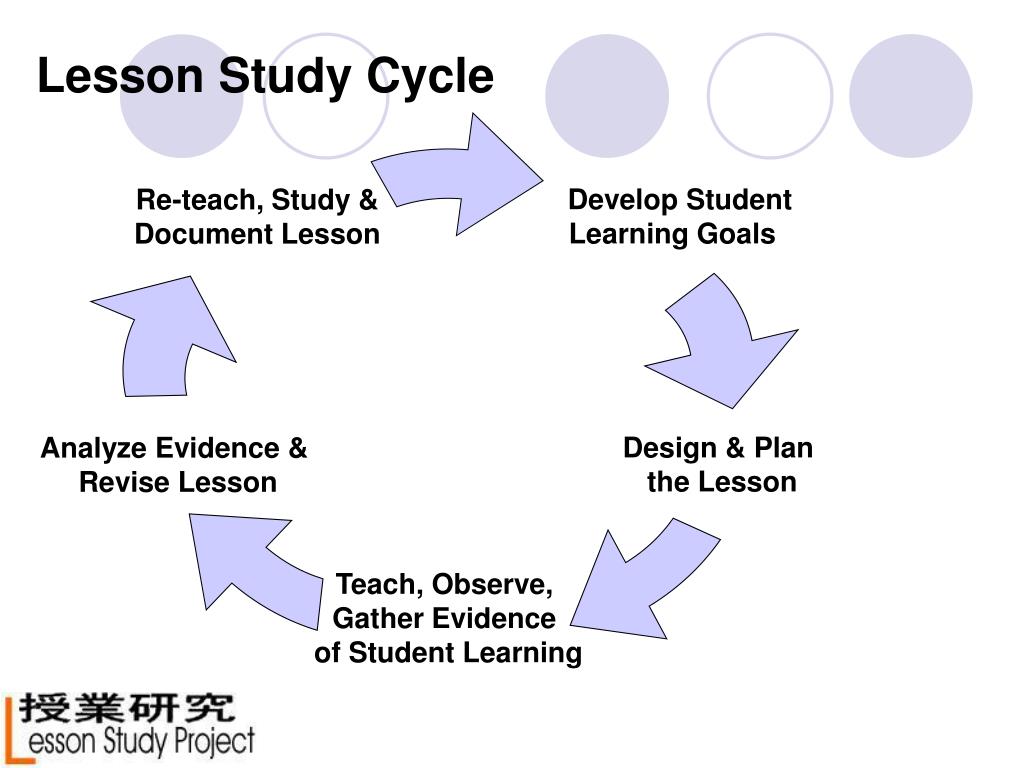 PPT APA LESSON STUDY ITU? PowerPoint Presentation, free download ID PPT APA LESSON STUDY ITU? PowerPoint Presentation, free download ID