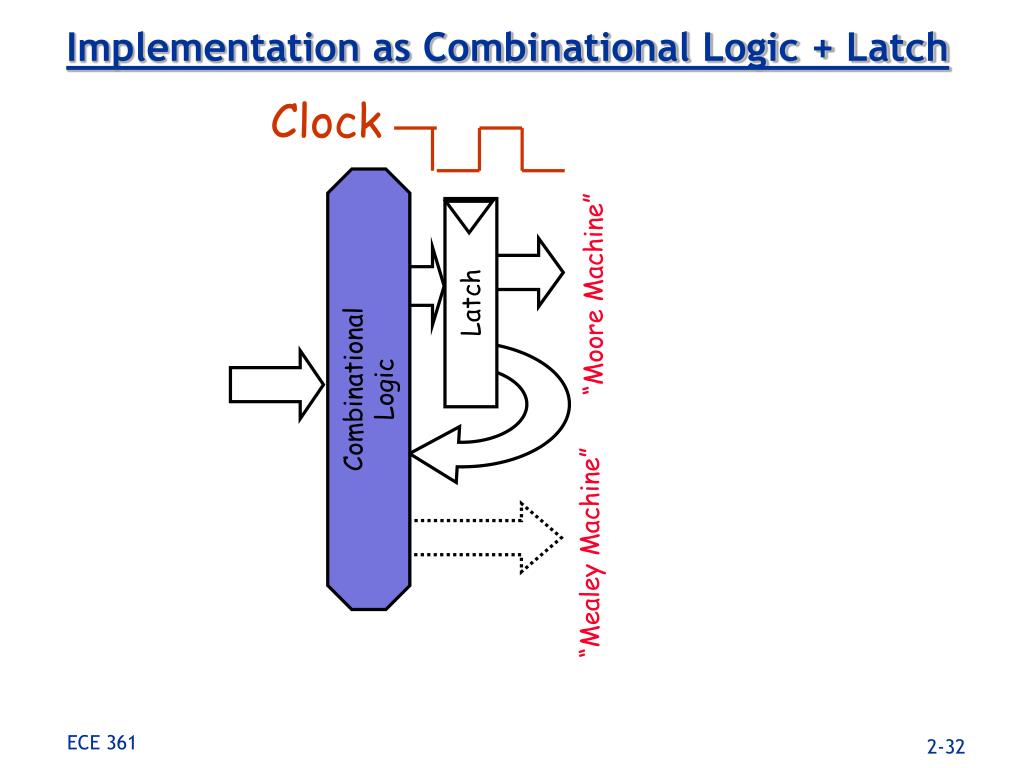 PPT ECE C61 Computer Architecture Lecture 2 performance PowerPoint