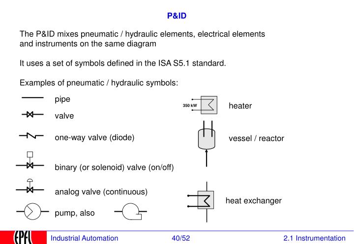 PPT 2. Instrumentation and Control PowerPoint Presentation ID4606906