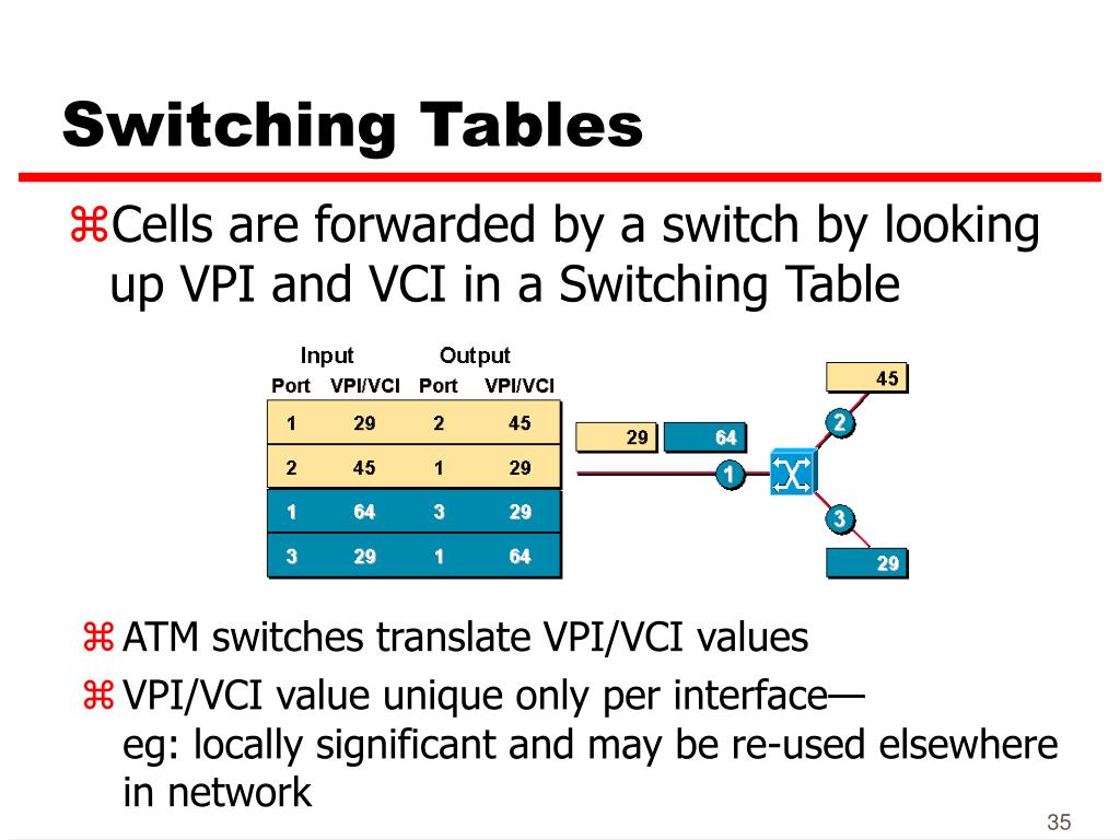 PPT The ATM Layer PowerPoint Presentation, free download ID4607012