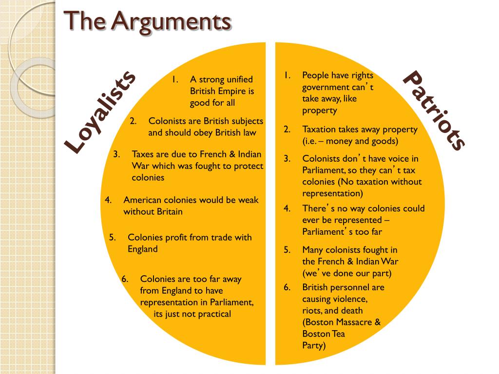 PPT - Loyalists vs. Patriots PowerPoint Presentation, free download