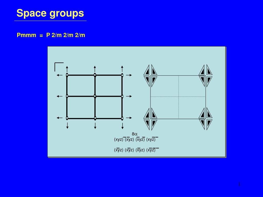 PPT Space groups PowerPoint Presentation, free download ID4607955