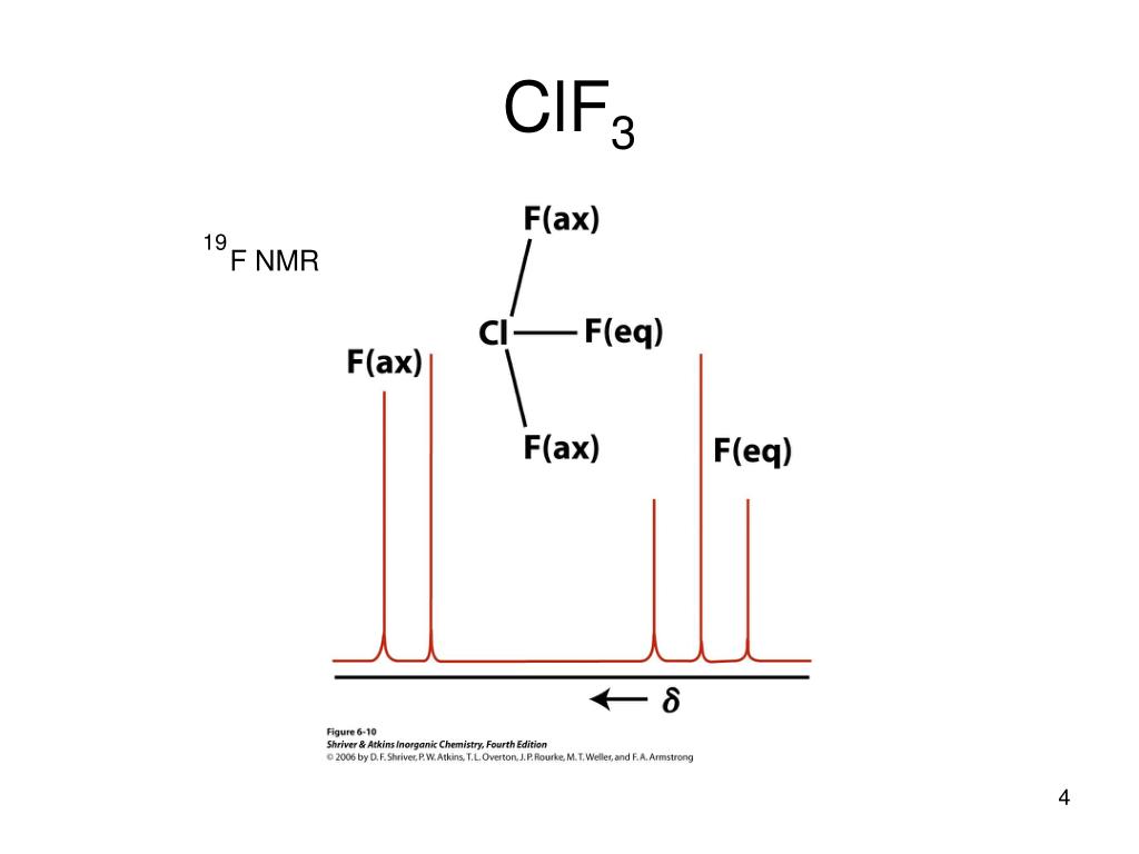 PPT CH8. Physical Techniques in Chemistry