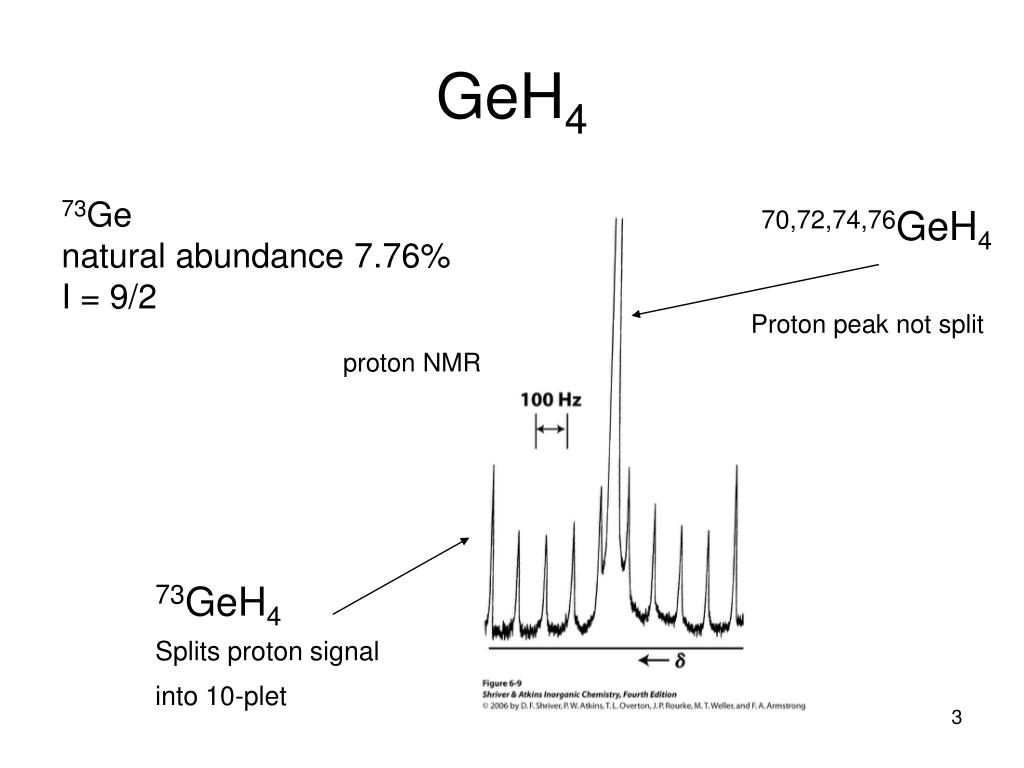 PPT CH8. Physical Techniques in Chemistry