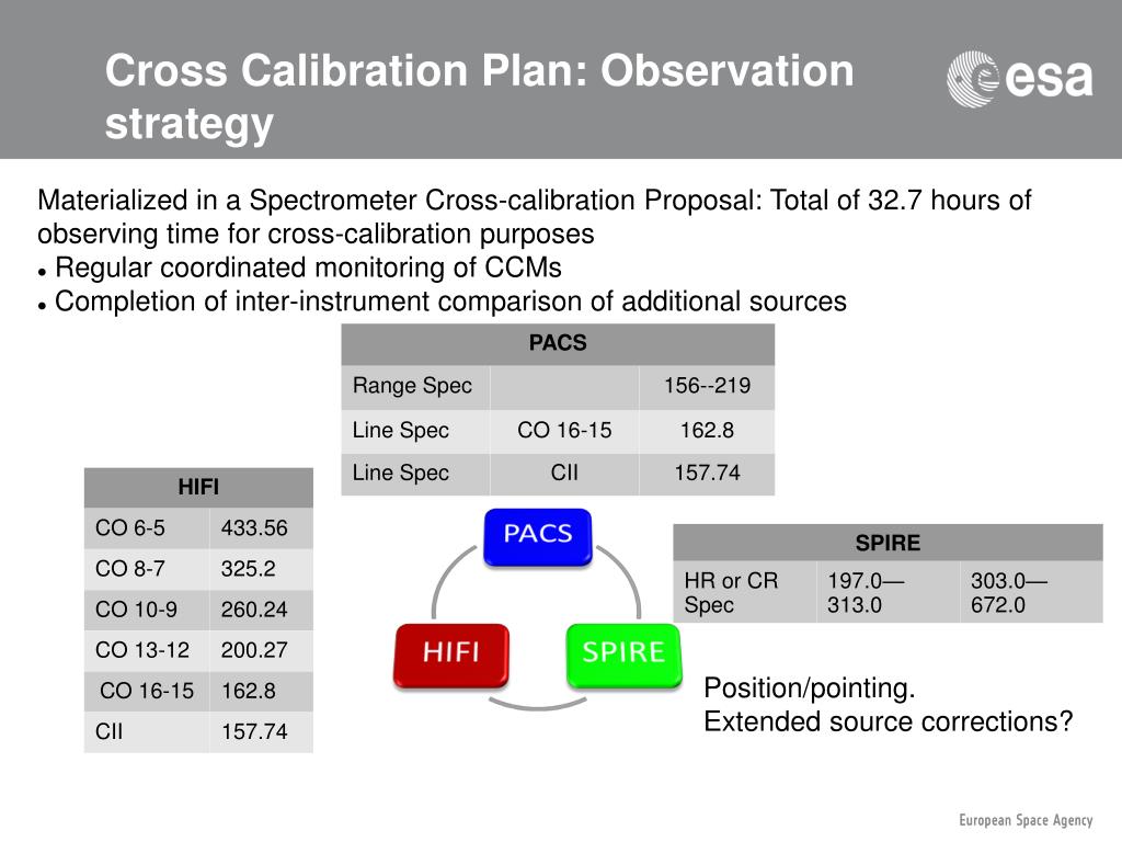 PPT Herschel Calibration CrossCalibration Goals PowerPoint