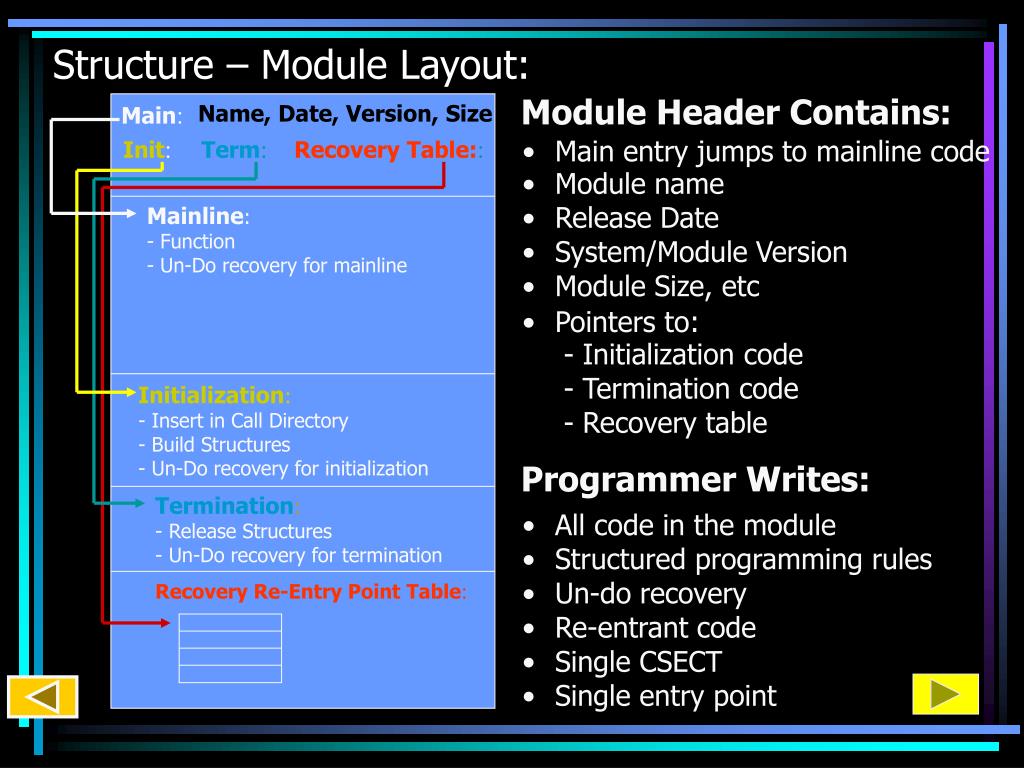 PPT System InfraStructure PowerPoint Presentation, free download
