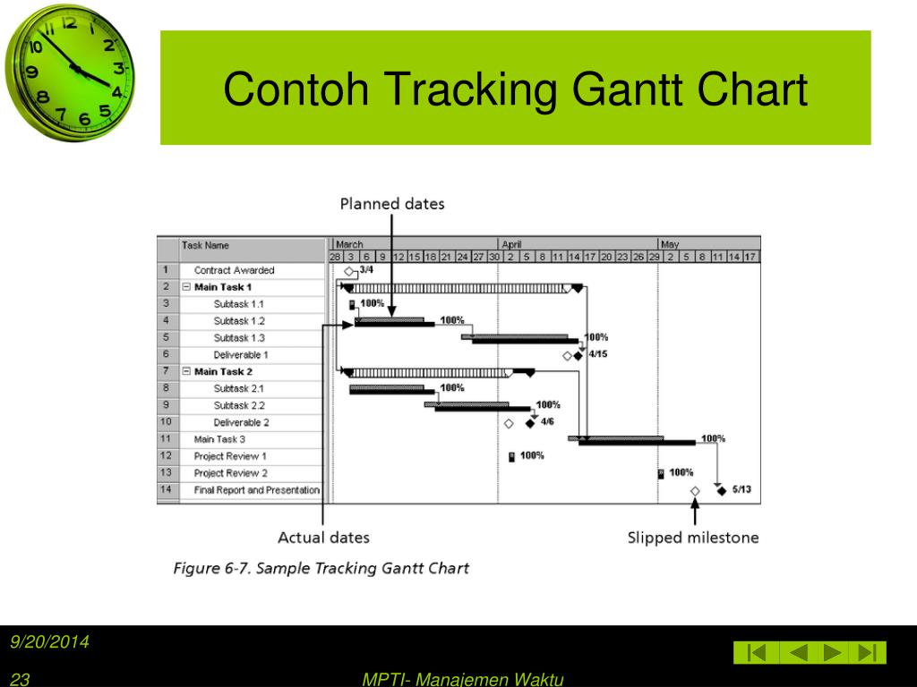 Contoh Gantt Chart Fyp / The Gantt chart software was designed to make