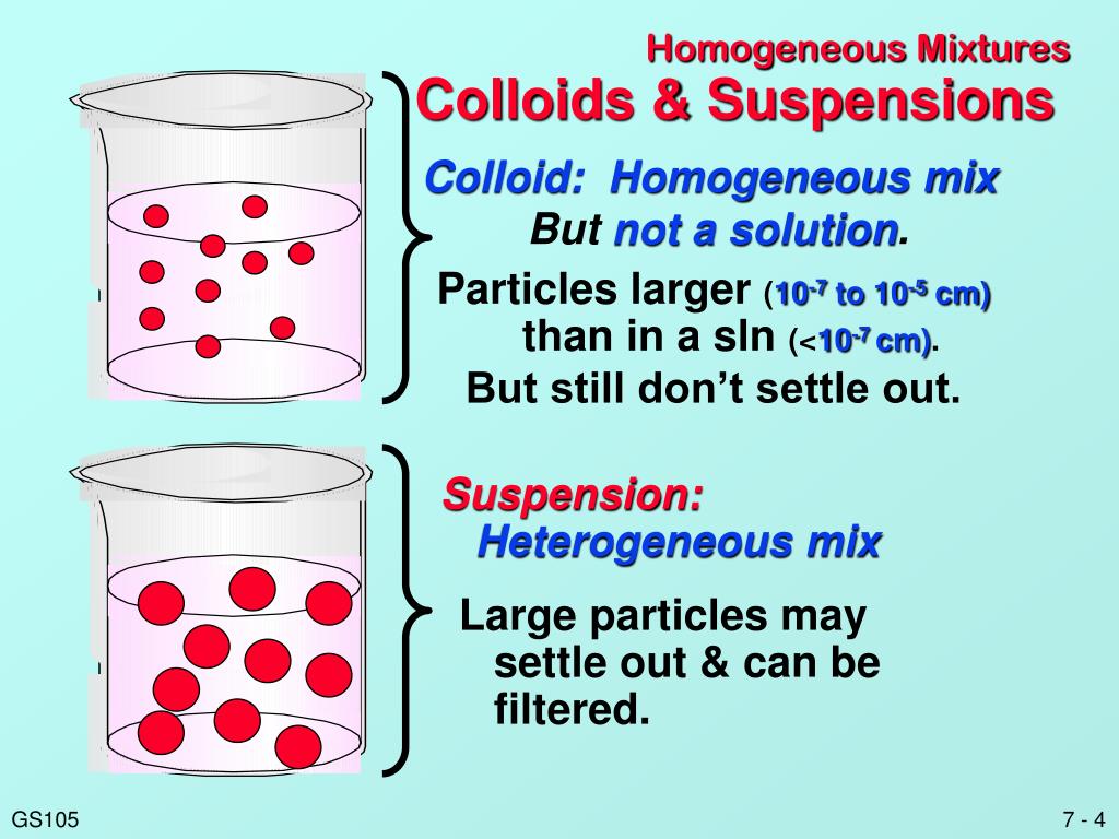 PPT Chpt 16 Mixtures PowerPoint Presentation, free download ID4611101