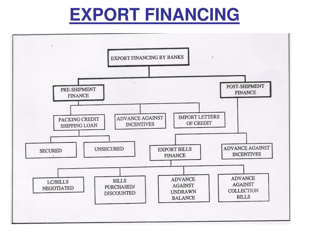 PPT EXPORT FINANCING PowerPoint Presentation, free download ID4612216