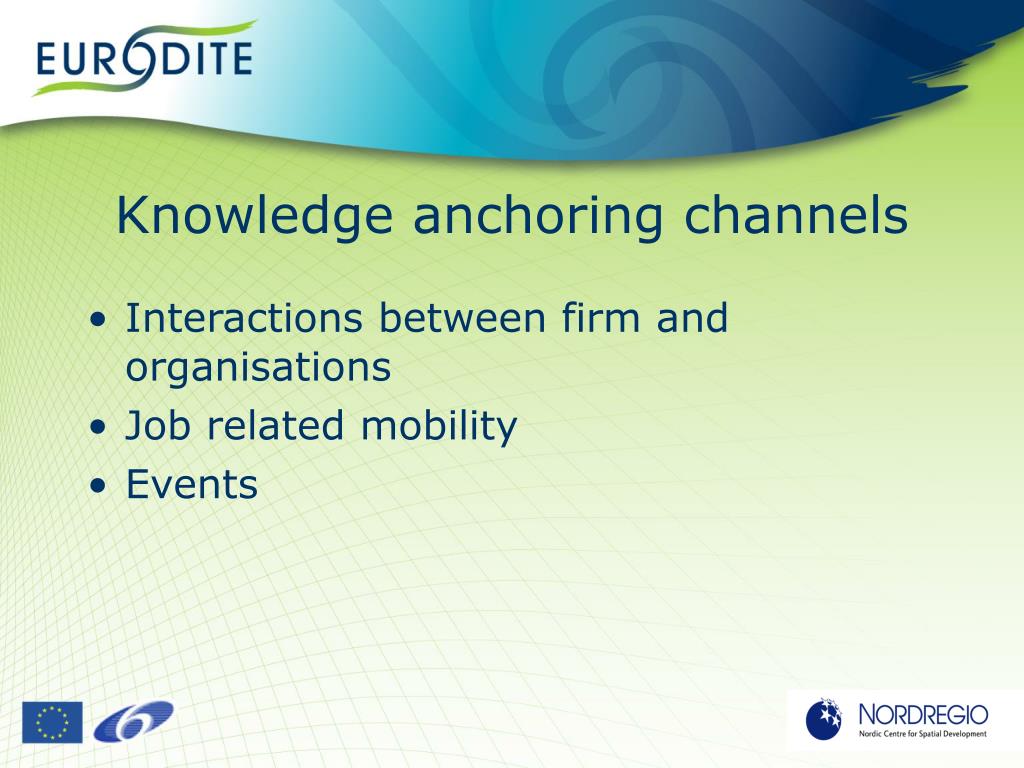 PPT Knowledge anchoring in game development and film tourism