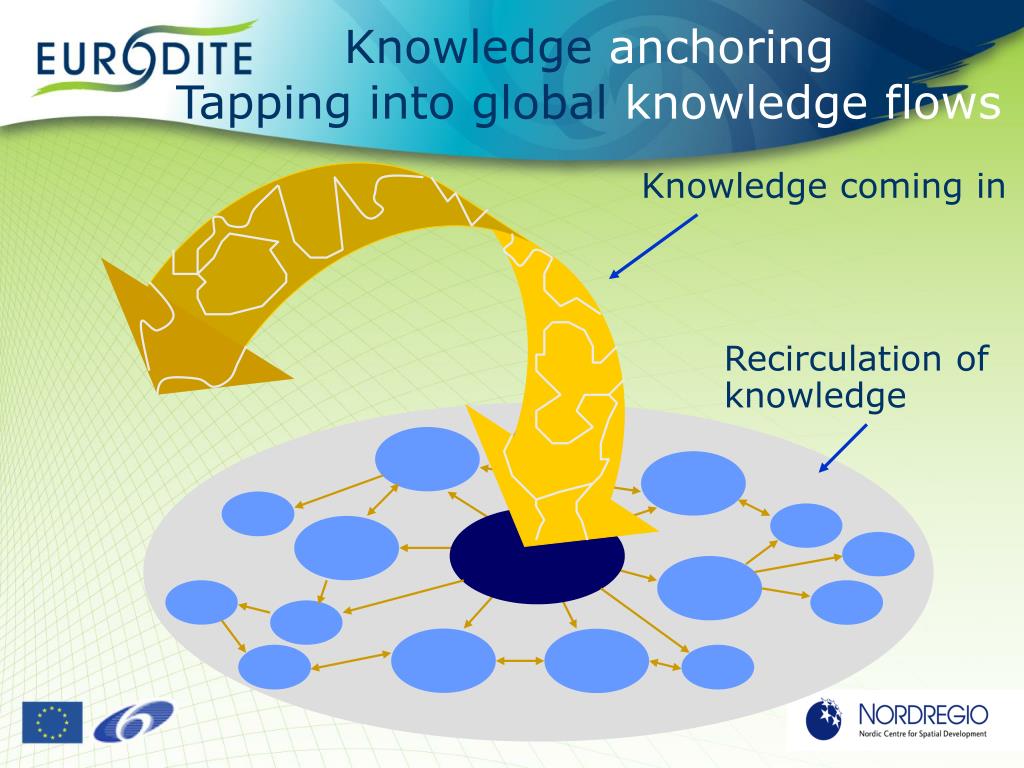 PPT Knowledge anchoring in game development and film tourism