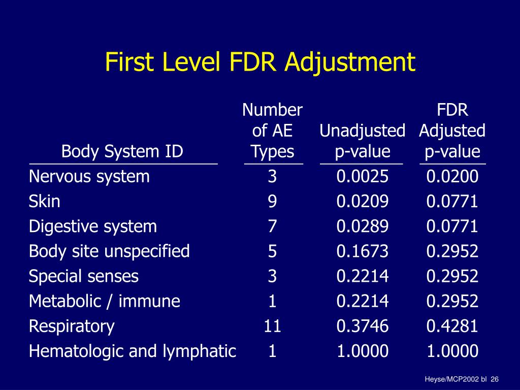 PPT Use of the False Discovery Rate for Evaluating Clinical Safety
