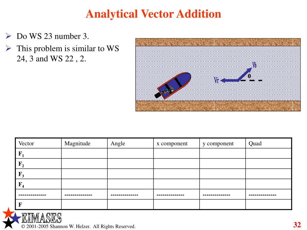 PPT Unit 6 Analytical Vector Addition PowerPoint Presentation, free