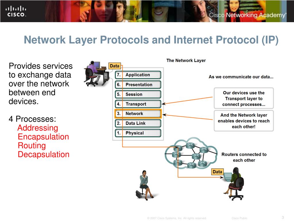 PPT OSI Network Layer PowerPoint Presentation, free download ID4613770