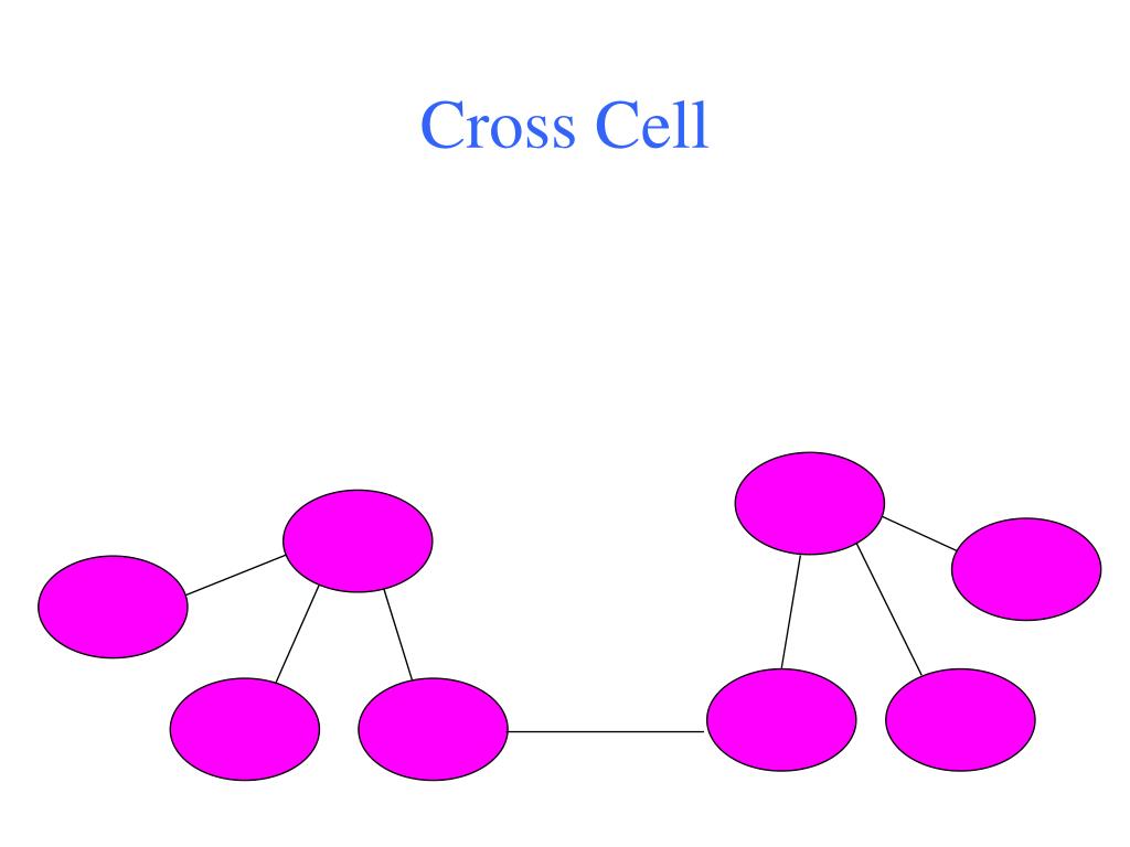 PPT CrossCell Authentication Using Configurable Authentication Paths