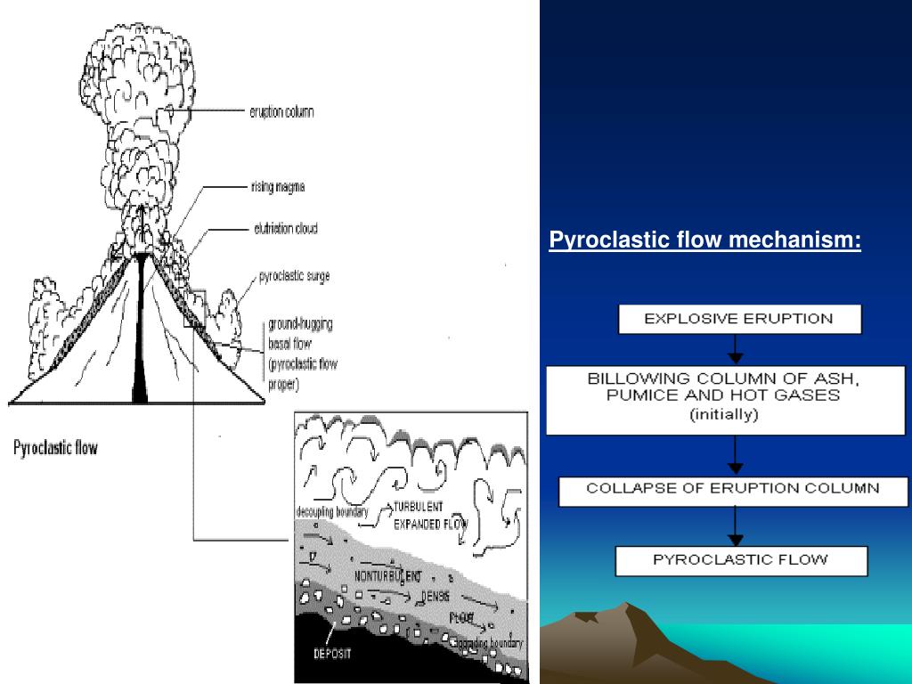 PPT - VOLCANOLOGY PowerPoint Presentation, free download - ID:4615318