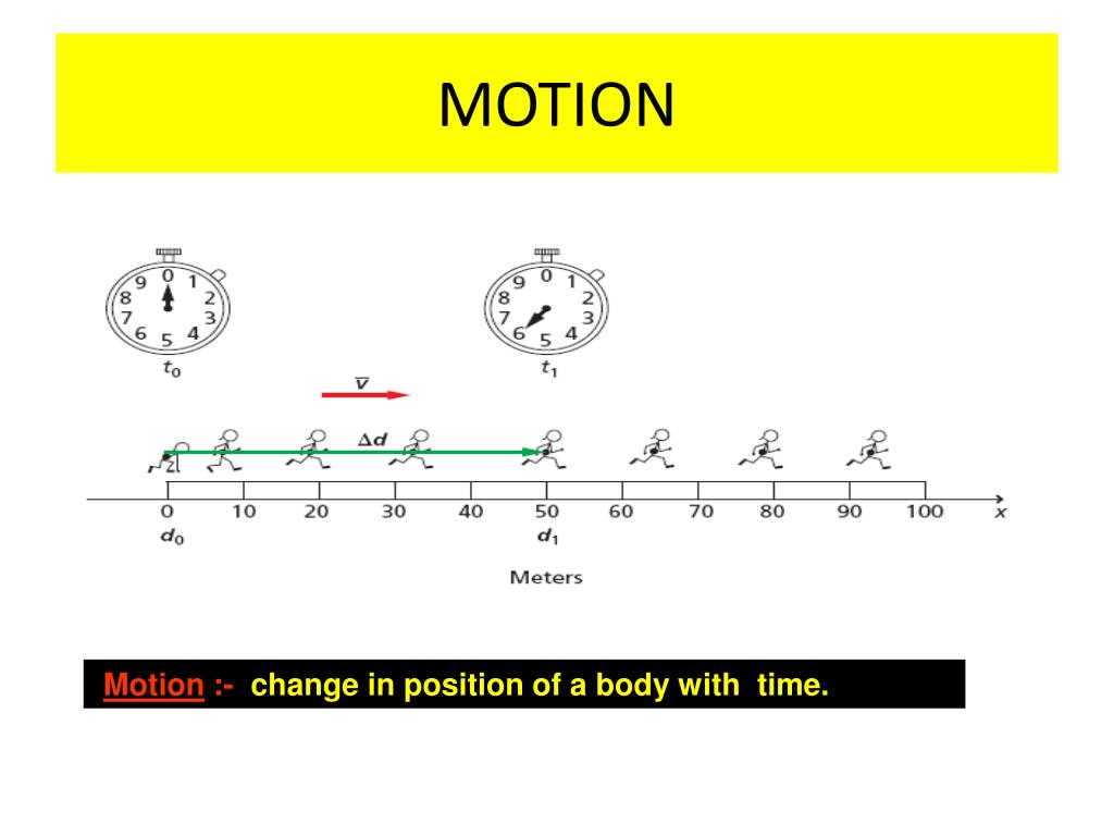 PPT IGCSE P.1 Motion Prepared by Uttam Maheshwari PowerPoint