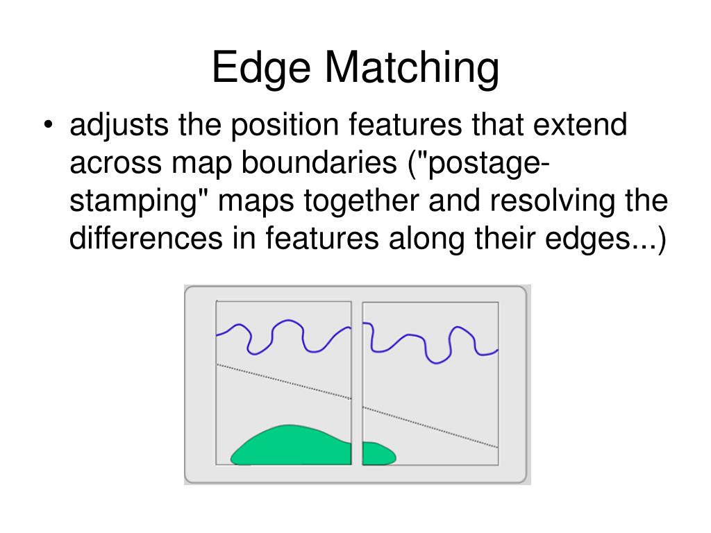 PPT GIS Analysis Functions PowerPoint Presentation, free download