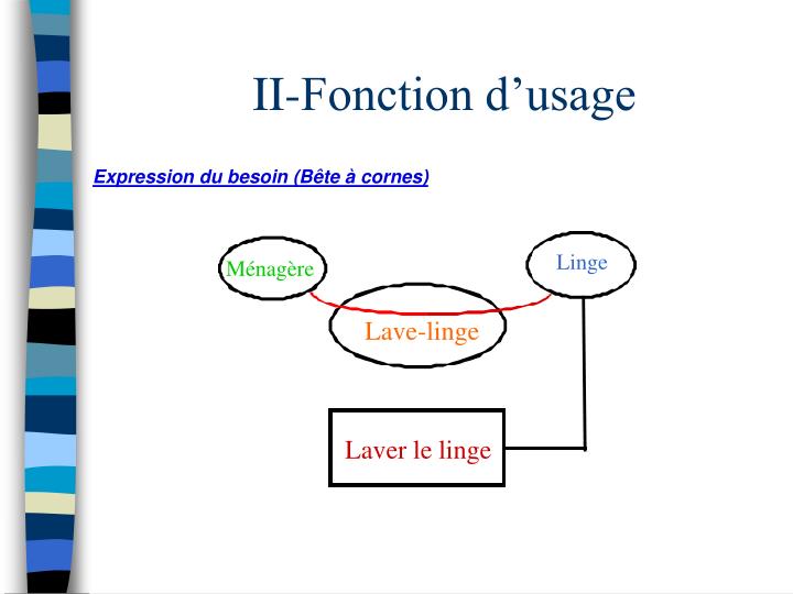 PPT Analyse fonctionnelle PowerPoint Presentation ID4617731