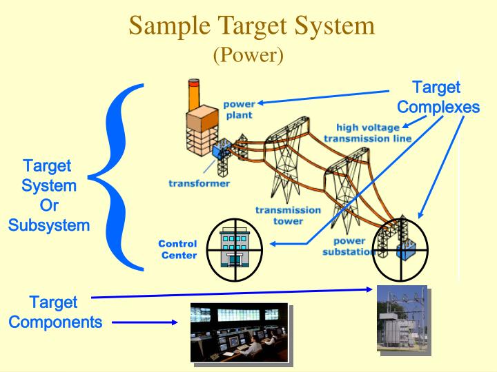 PPT CARVER+Shock Vulnerability Assessment Tool “As Agile