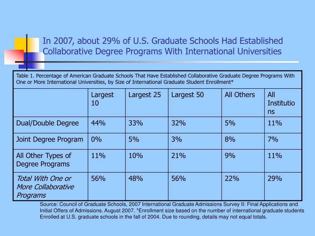 PPT The Bologna AccordThe Europeans are Coming! Are You Ready