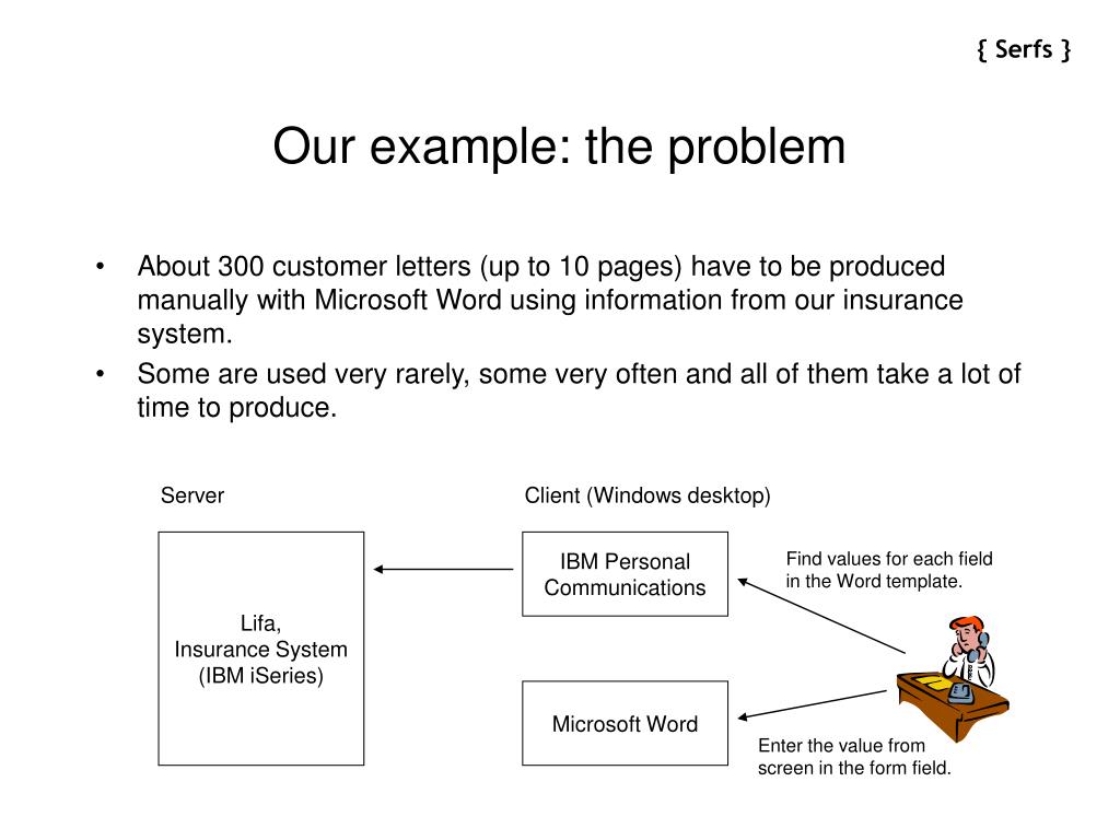 PPT Using Python to glue Windows and iSeries applications together PowerPoint Presentation
