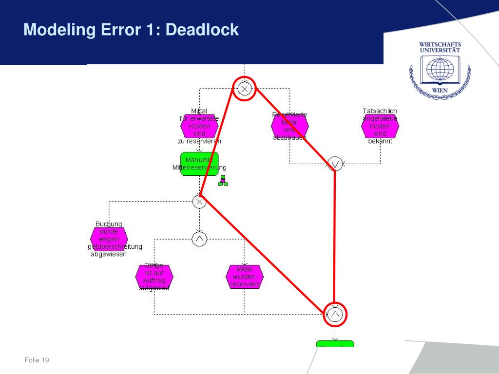 PPT EPCs in Enterprise Modeling PowerPoint Presentation, free