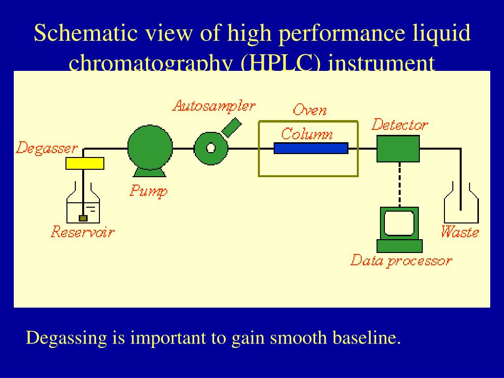 PPT HPLC PowerPoint Presentation, free download ID4619366