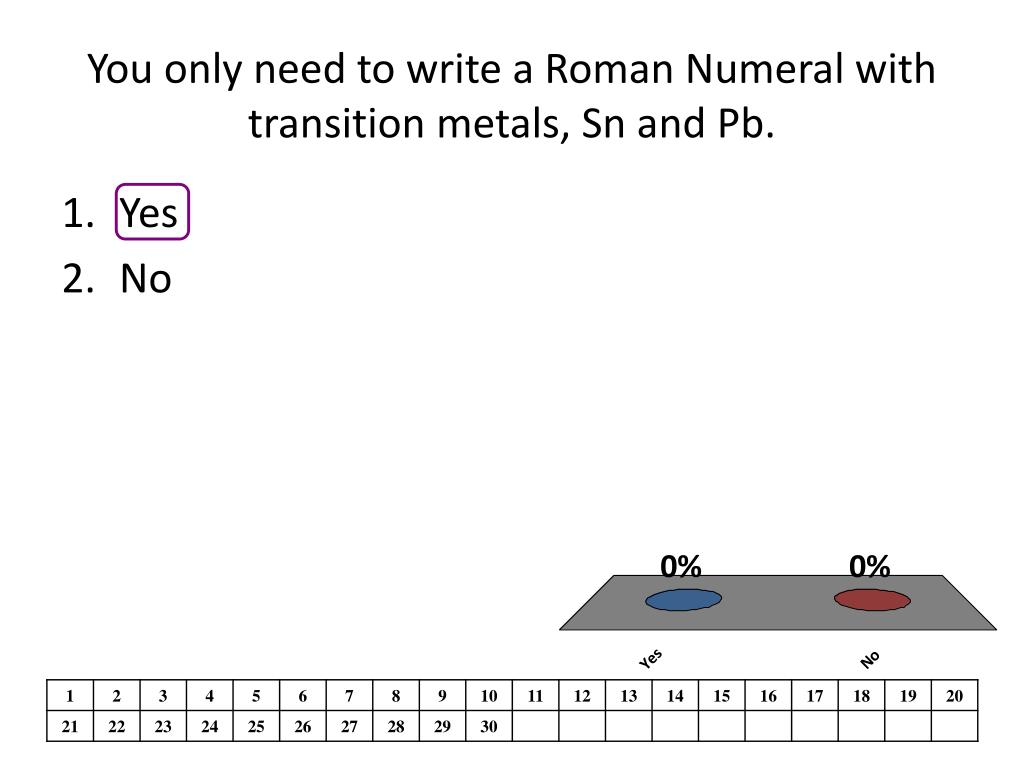 PPT Ionic & Covalent Compound Formulas PowerPoint Presentation, free