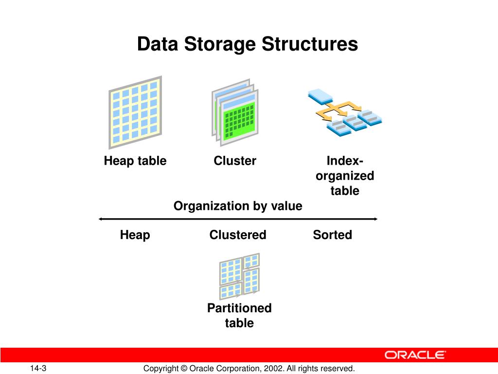 PPT Using Oracle Data Storage Structures Efficiently PowerPoint