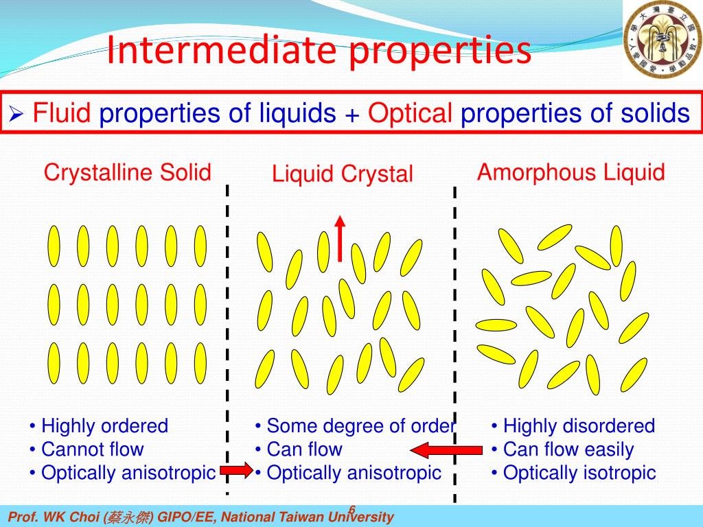 PPT LiquidCrystal Fabry Perot filters PowerPoint Presentation, free