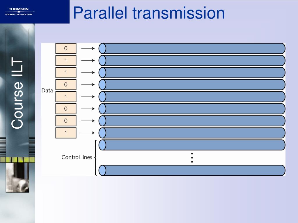PPT Ports, connectors, and cables PowerPoint Presentation, free