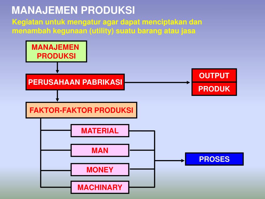 PPT MATERI MATA KULIAH MANAJEMEN INDUSTRI PowerPoint Presentation