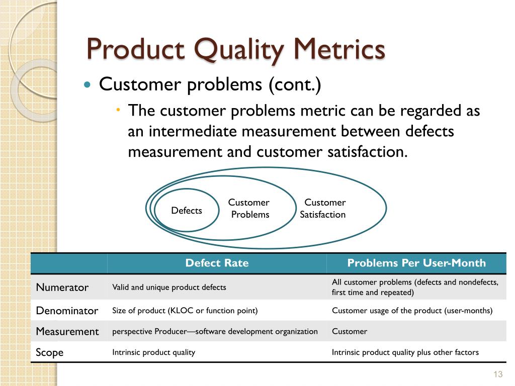 PPT Software Testing and Quality Assurance Software Quality Metrics