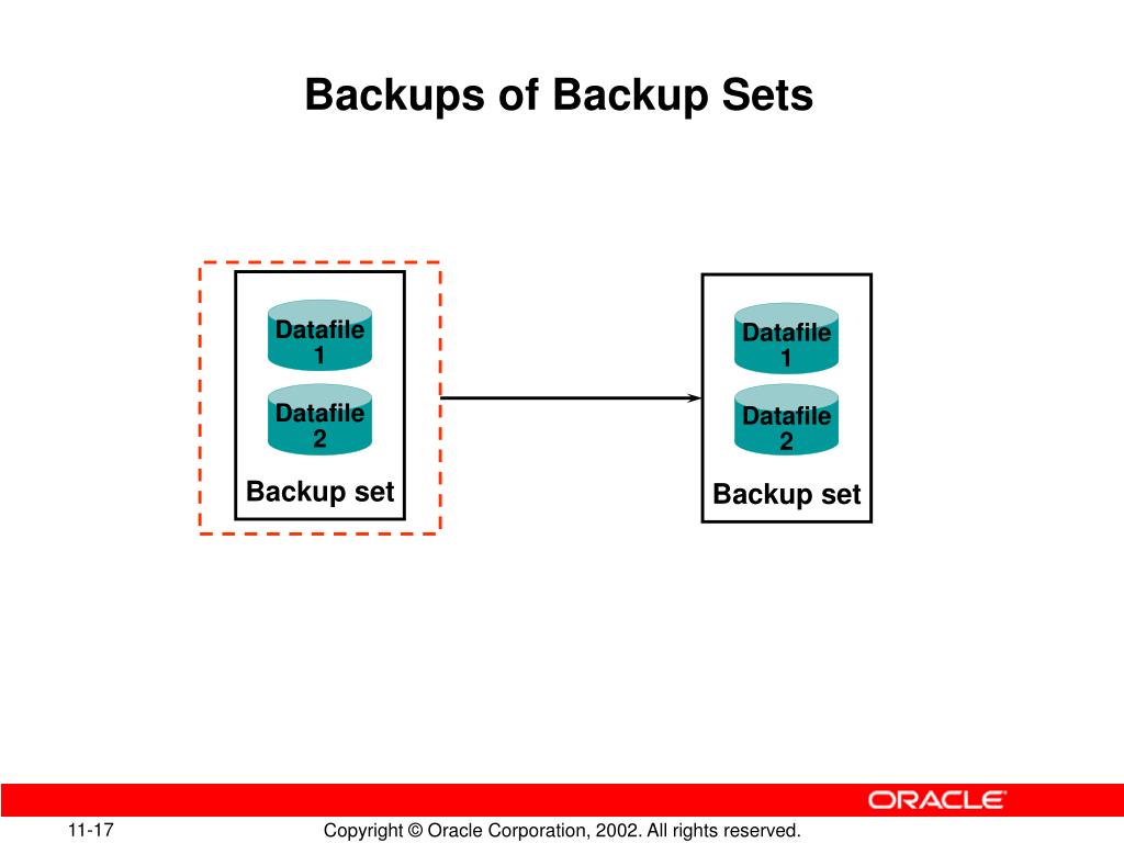 PPT RMAN Backups PowerPoint Presentation, free download ID4621150