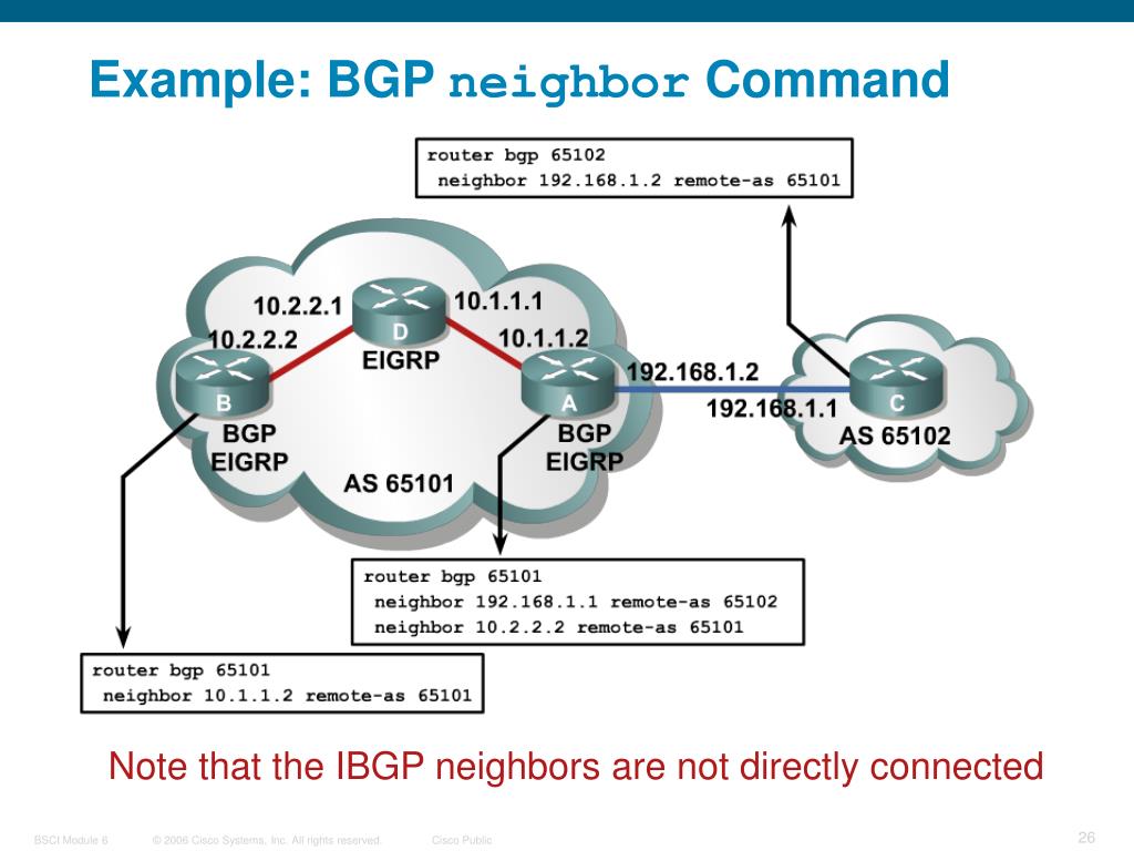 PPT Configuring Basic BGP PowerPoint Presentation, free download ID