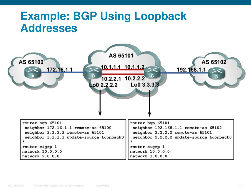 PPT Configuring Basic BGP PowerPoint Presentation, free download ID