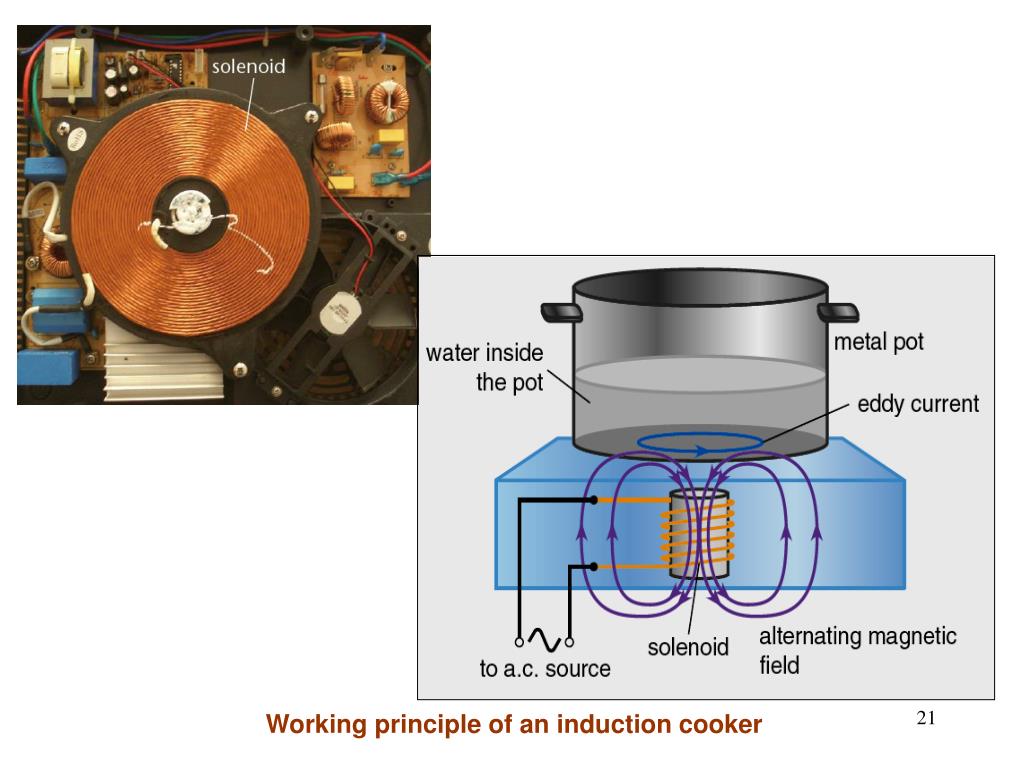 PPT Domestic use of electricity PowerPoint Presentation, free download ID4623170