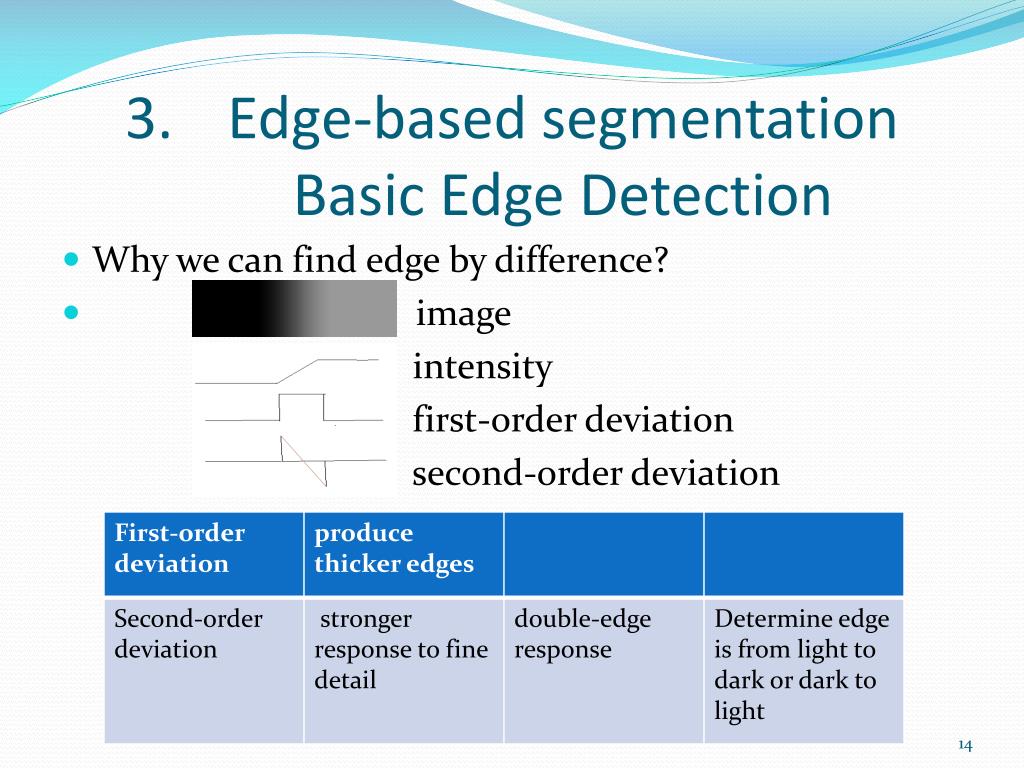 PPT An Introduction of Image Segmentation PowerPoint Presentation