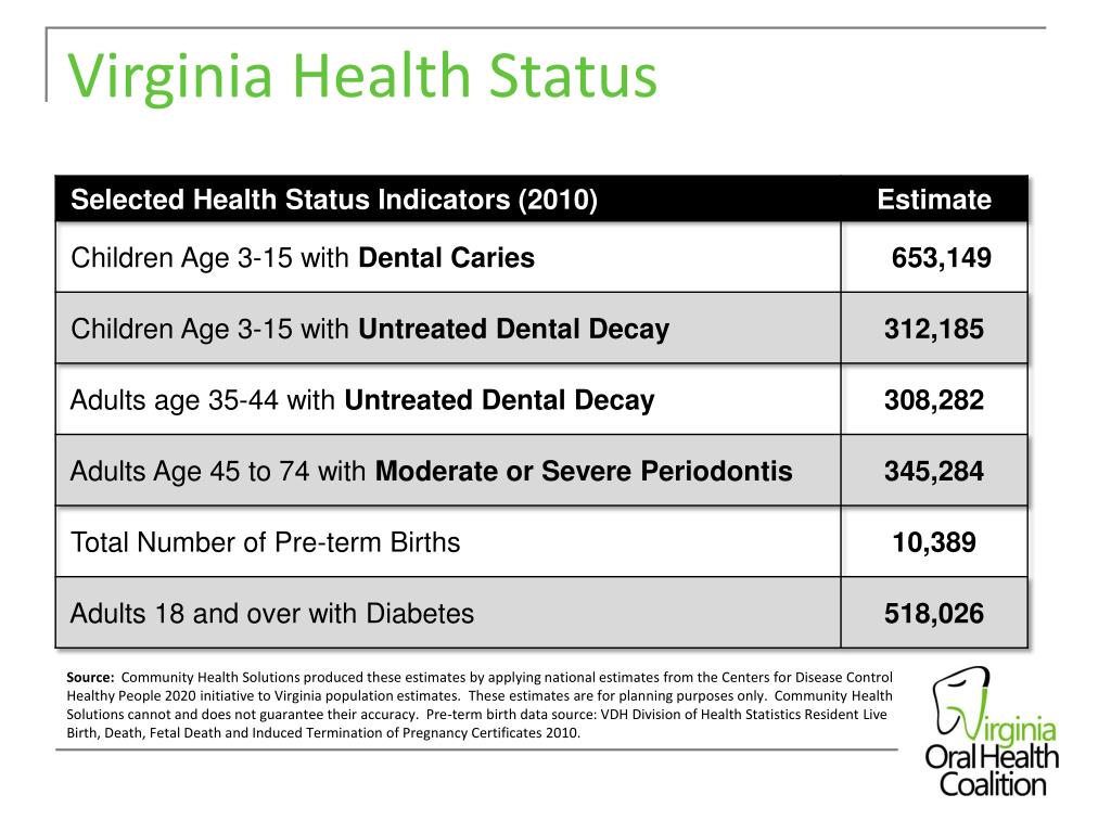 PPT Oral Health is Health PowerPoint Presentation, free download ID
