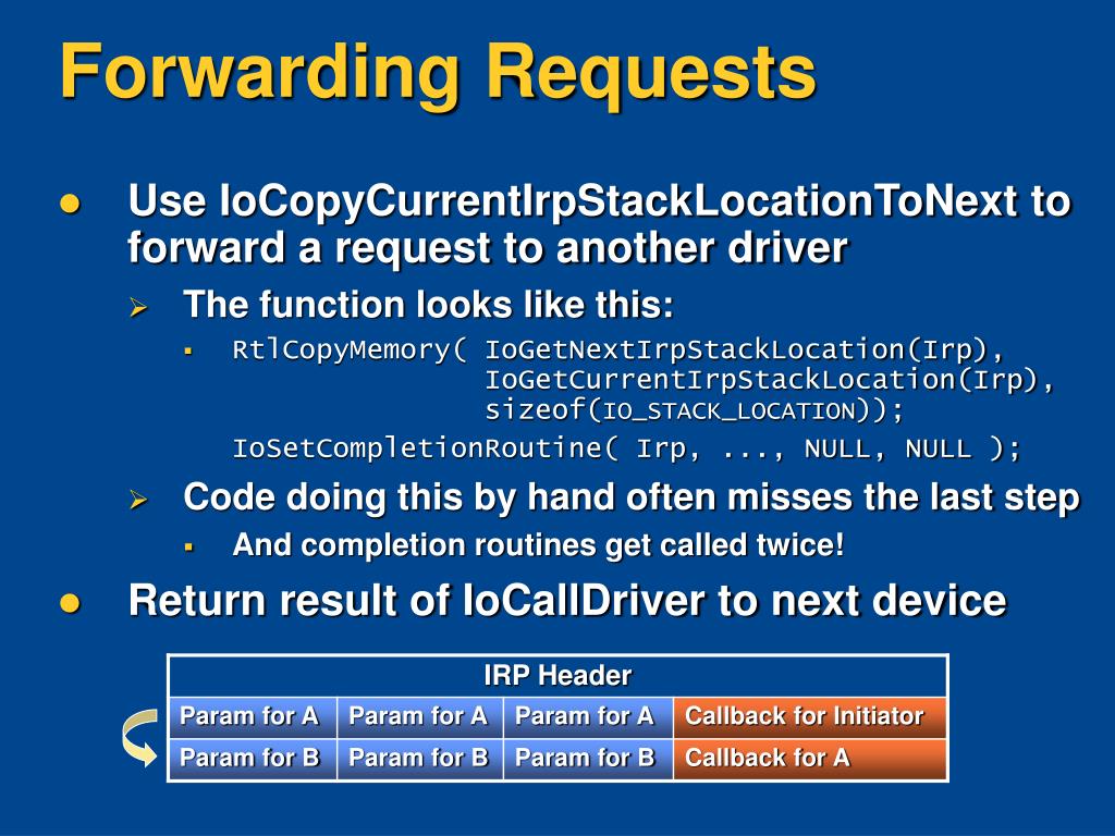 PPT IRP Voodoo PowerPoint Presentation, free download ID4625955