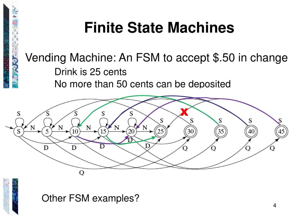 PPT Deterministic Finite State Machines PowerPoint Presentation, free