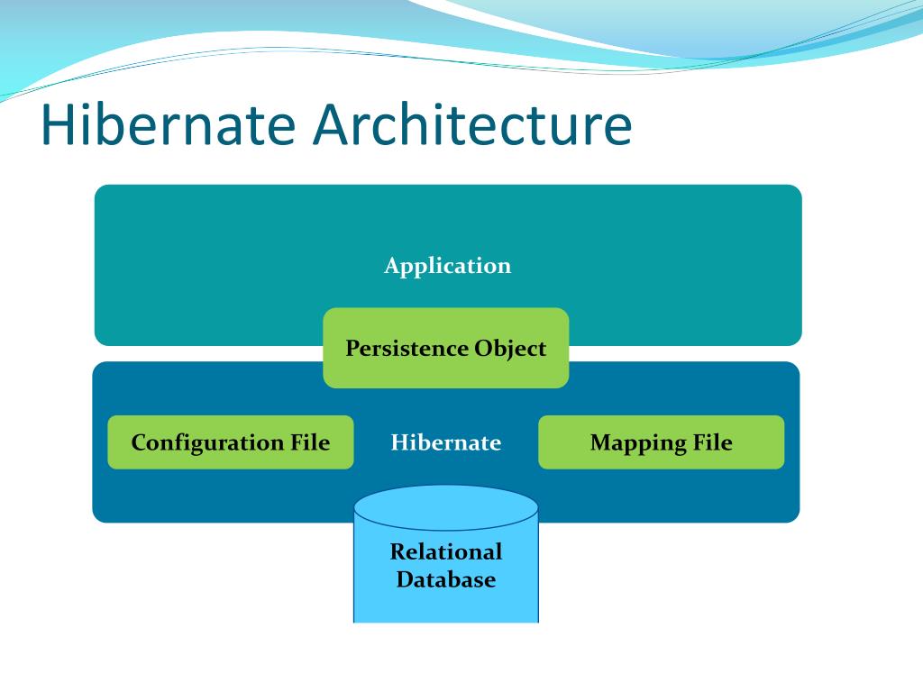 PPT Hibernate PowerPoint Presentation, free download ID4627678