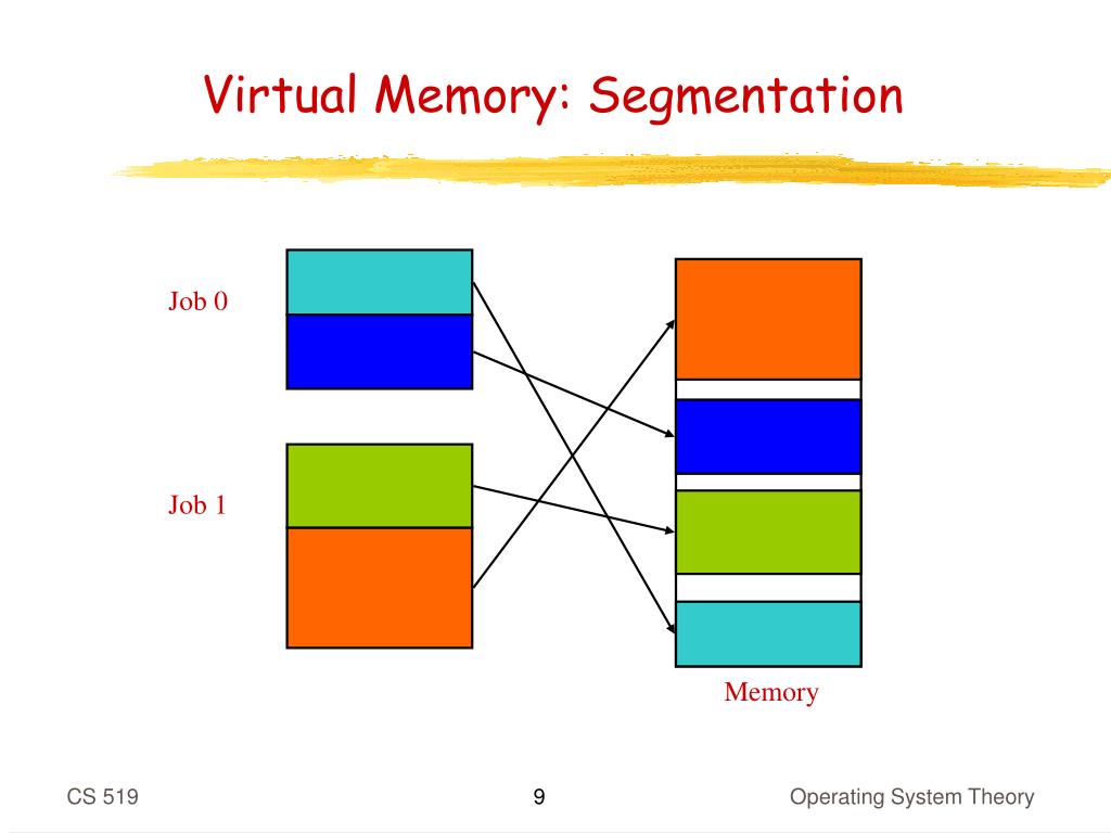 PPT CS 519 Lecture 3 PowerPoint Presentation, free download ID4628351