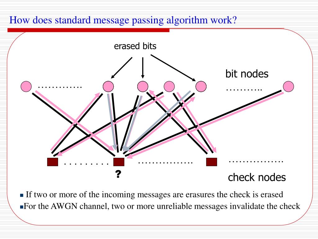 PPT Soft Decision Decoding Algorithms of ReedSolomon Codes