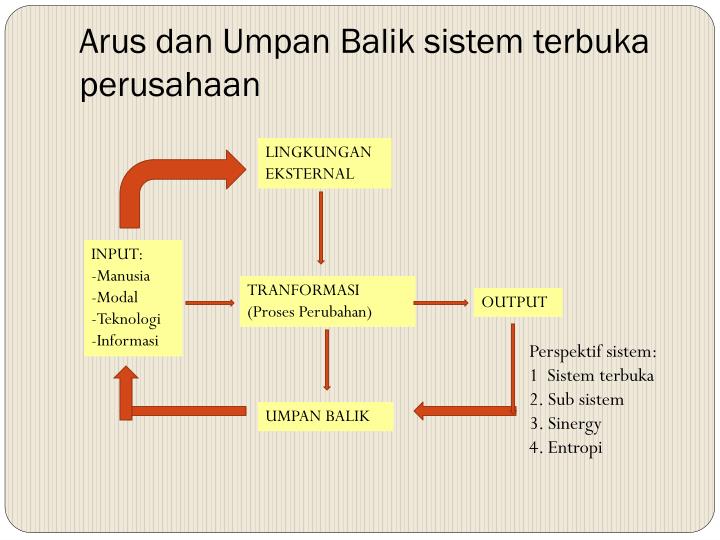 PPT Evolusi Teori Manajemen PowerPoint Presentation ID4629101