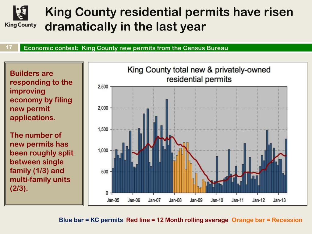 PPT The King County Economy; Structure, Recovery & King County’s