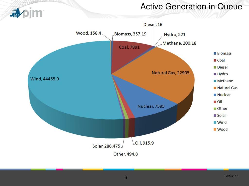 PPT PJM Regional Transmission Planning Experience PowerPoint