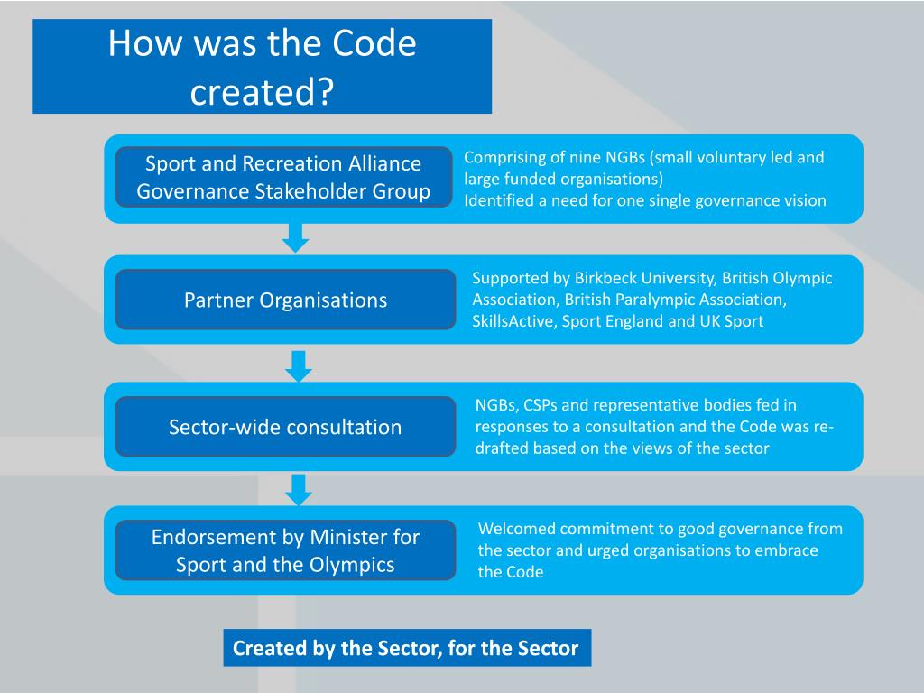 PPT What is ‘Sport Governance’? PowerPoint Presentation