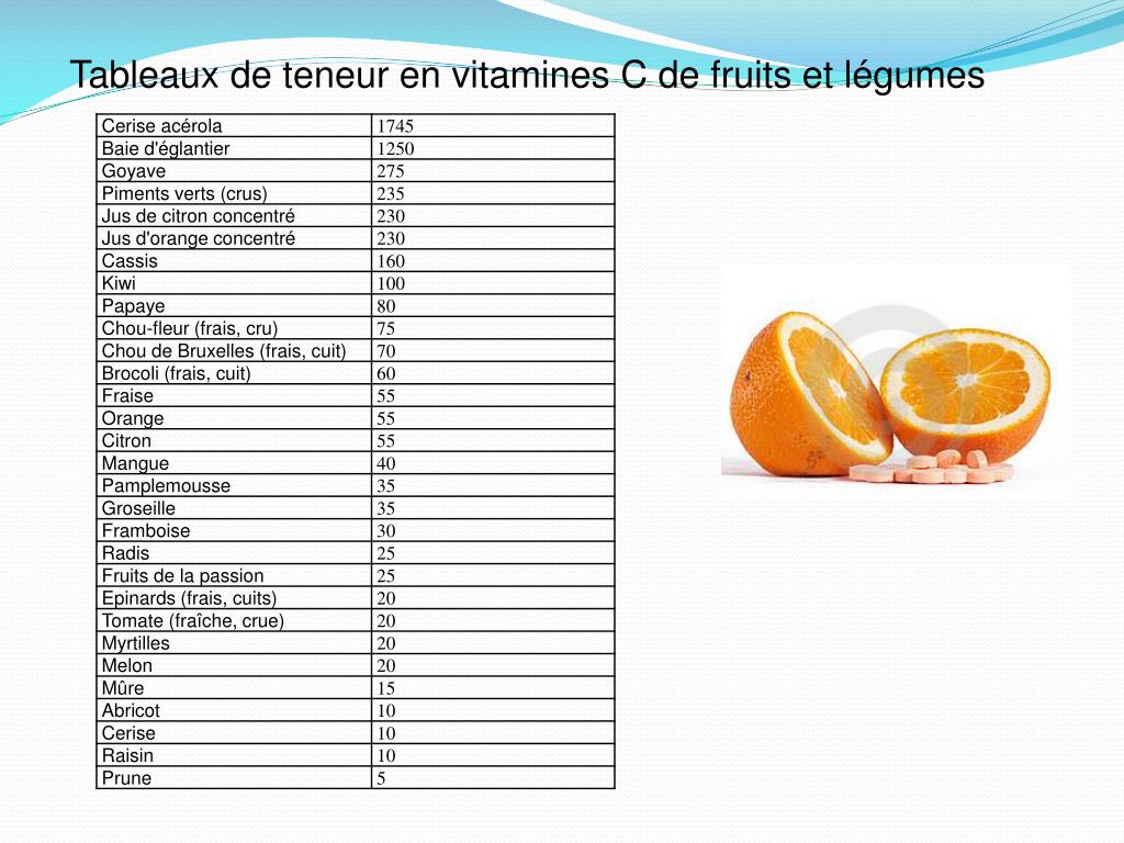 PPT La vitamine C ou acide ascorbique PowerPoint